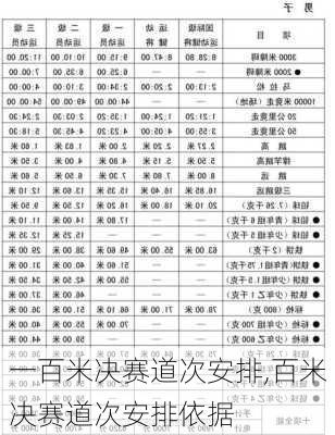 一百米决赛道次安排,百米决赛道次安排依据