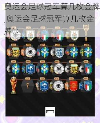 奥运会足球冠军算几枚金牌,奥运会足球冠军算几枚金牌啊