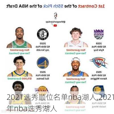 2021选秀顺位名单nba湖人,2021年nba选秀湖人