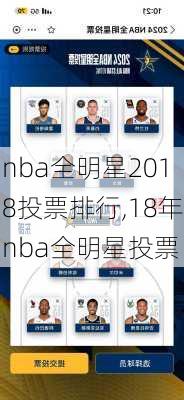 nba全明星2018投票排行,18年nba全明星投票