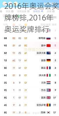 2016年奥运会奖牌榜排,2016年奥运奖牌排行