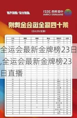 全运会最新金牌榜23日,全运会最新金牌榜23日直播