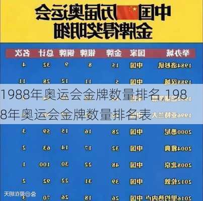 1988年奥运会金牌数量排名,1988年奥运会金牌数量排名表