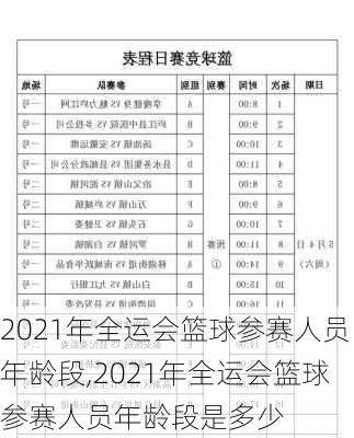 2021年全运会篮球参赛人员年龄段,2021年全运会篮球参赛人员年龄段是多少