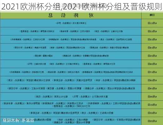 2021欧洲杯分组,2021欧洲杯分组及晋级规则