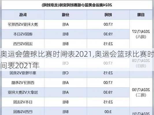 奥运会篮球比赛时间表2021,奥运会篮球比赛时间表2021年