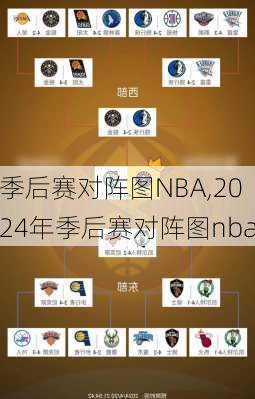 季后赛对阵图NBA,2024年季后赛对阵图nba