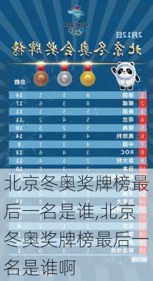北京冬奥奖牌榜最后一名是谁,北京冬奥奖牌榜最后一名是谁啊