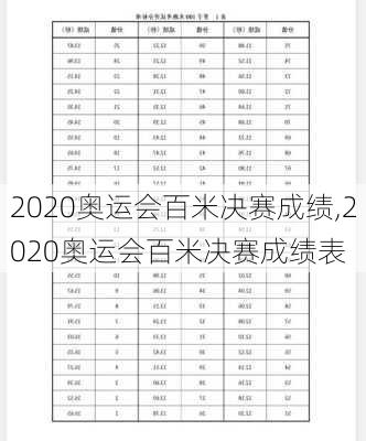 2020奥运会百米决赛成绩,2020奥运会百米决赛成绩表