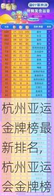 杭州亚运金牌榜最新排名,杭州亚运会金牌榜