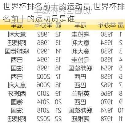 世界杯排名前十的运动员,世界杯排名前十的运动员是谁