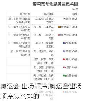 奥运会 出场顺序,奥运会出场顺序怎么排的