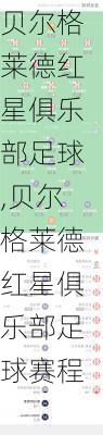贝尔格莱德红星俱乐部足球,贝尔格莱德红星俱乐部足球赛程