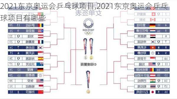 2021东京奥运会乒乓球项目,2021东京奥运会乒乓球项目有哪些