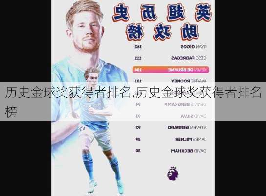 历史金球奖获得者排名,历史金球奖获得者排名榜