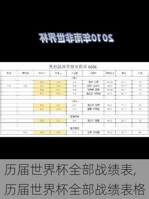 历届世界杯全部战绩表,历届世界杯全部战绩表格