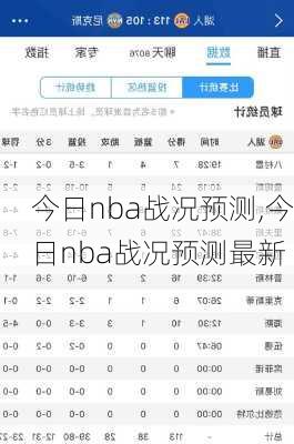 今日nba战况预测,今日nba战况预测最新