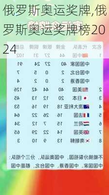 俄罗斯奥运奖牌,俄罗斯奥运奖牌榜2024