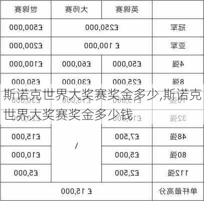 斯诺克世界大奖赛奖金多少,斯诺克世界大奖赛奖金多少钱