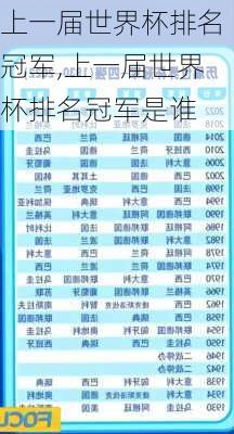 上一届世界杯排名冠军,上一届世界杯排名冠军是谁