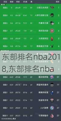 东部排名nba2018,东部排名nba