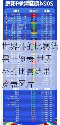 世界杯的比赛结果一览表,世界杯的比赛结果一览表图片
