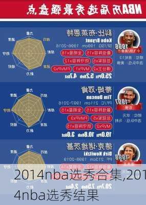 2014nba选秀合集,2014nba选秀结果
