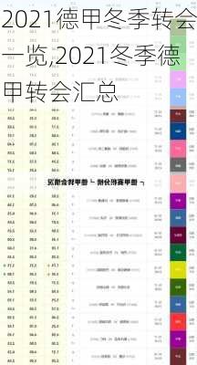 2021德甲冬季转会一览,2021冬季德甲转会汇总