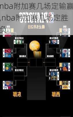 nba附加赛几场定输赢,nba附加赛几场定胜负