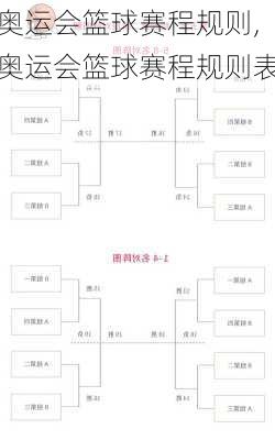 奥运会篮球赛程规则,奥运会篮球赛程规则表