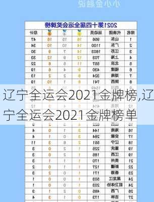 辽宁全运会2021金牌榜,辽宁全运会2021金牌榜单