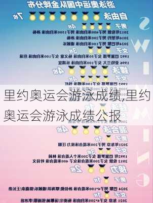 里约奥运会游泳成绩,里约奥运会游泳成绩公报