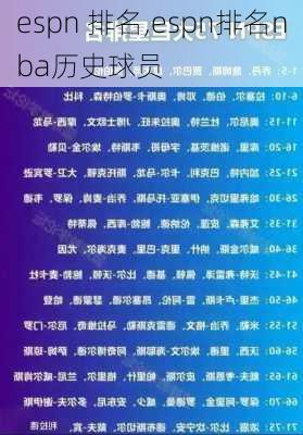 espn 排名,espn排名nba历史球员