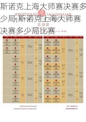 斯诺克上海大师赛决赛多少局,斯诺克上海大师赛决赛多少局比赛