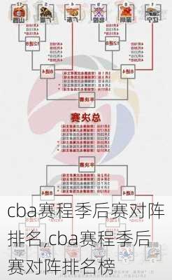 cba赛程季后赛对阵排名,cba赛程季后赛对阵排名榜