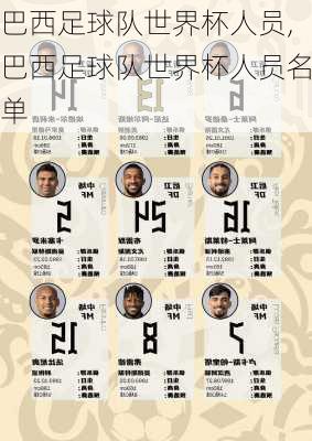 巴西足球队世界杯人员,巴西足球队世界杯人员名单