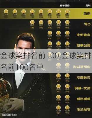 金球奖排名前100,金球奖排名前100名单