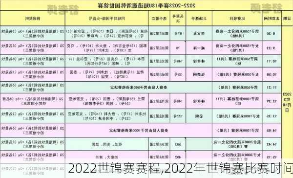 2022世锦赛赛程,2022年世锦赛比赛时间