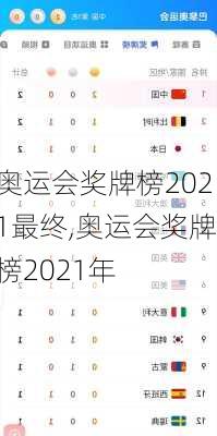 奥运会奖牌榜2021最终,奥运会奖牌榜2021年