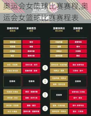 奥运会女篮球比赛赛程,奥运会女篮球比赛赛程表