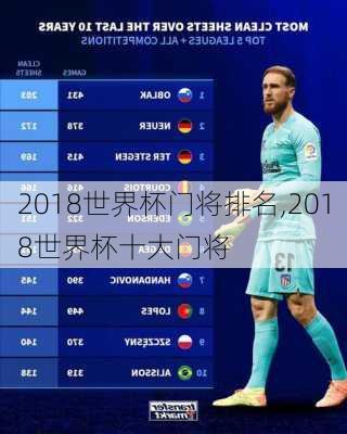2018世界杯门将排名,2018世界杯十大门将
