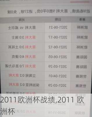 2011欧洲杯战绩,2011 欧洲杯