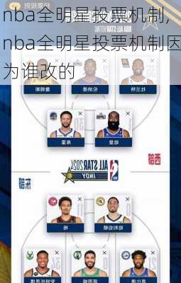 nba全明星投票机制,nba全明星投票机制因为谁改的