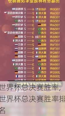 世界杯总决赛胜率,世界杯总决赛胜率排名