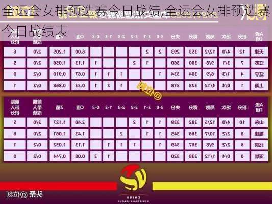 全运会女排预选赛今日战绩,全运会女排预选赛今日战绩表