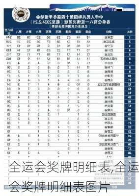 全运会奖牌明细表,全运会奖牌明细表图片