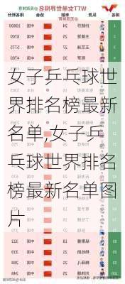 女子乒乓球世界排名榜最新名单,女子乒乓球世界排名榜最新名单图片