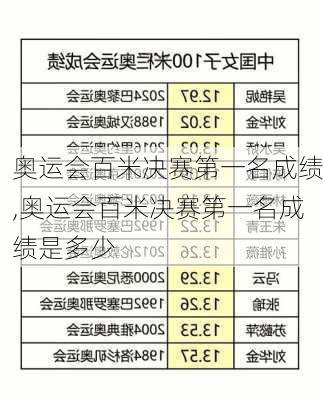 奥运会百米决赛第一名成绩,奥运会百米决赛第一名成绩是多少