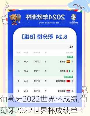 葡萄牙2022世界杯成绩,葡萄牙2022世界杯成绩单