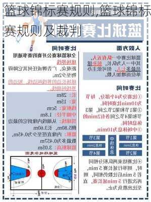 篮球锦标赛规则,篮球锦标赛规则及裁判